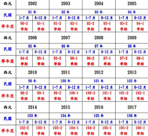 88年屬什麼|民國88年是西元幾年？民國88年是什麼生肖？民國88年幾歲？